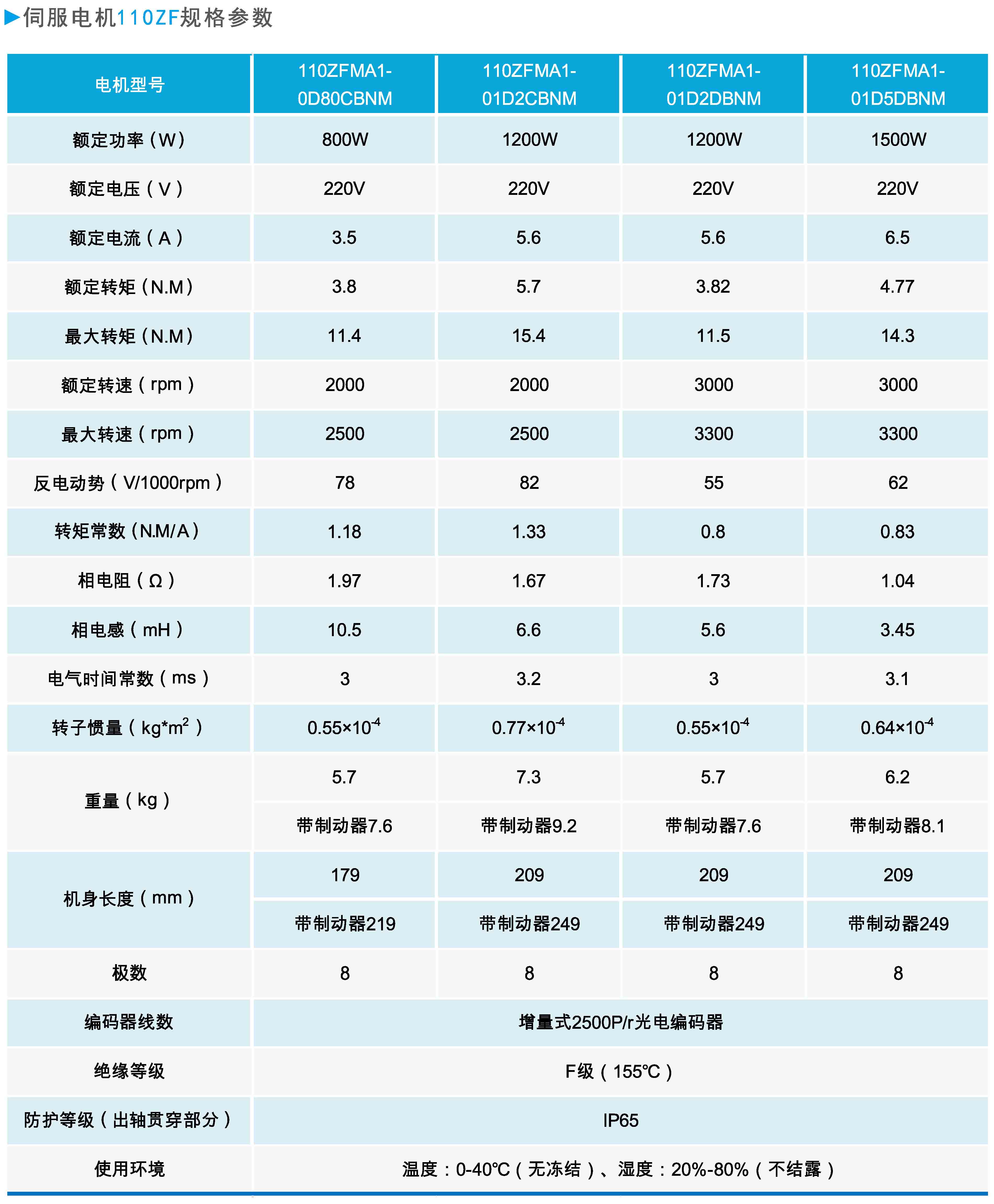 110ZF系列通用型伺服電機規格參數.JPG